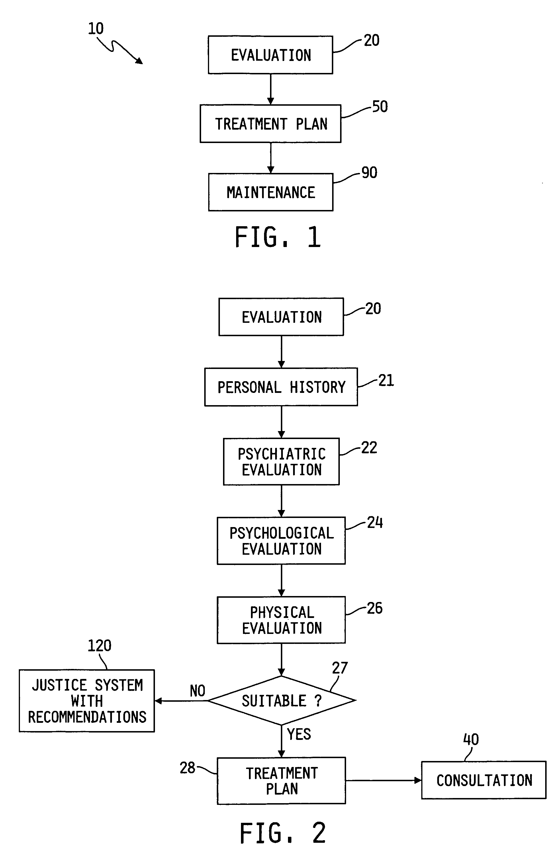 Method of treating dependencies