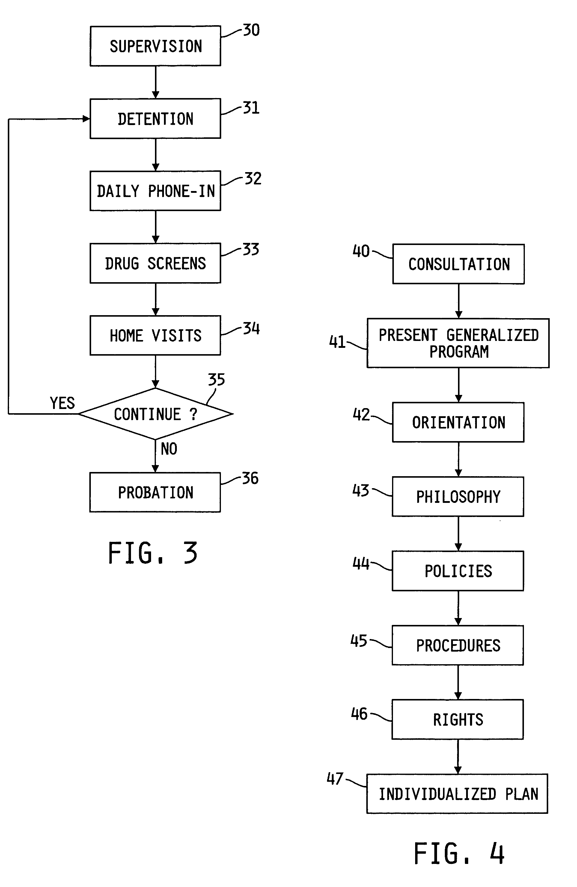 Method of treating dependencies