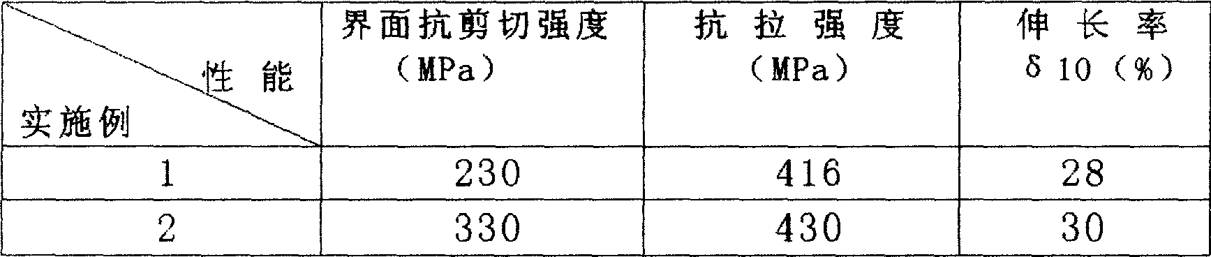 Method for manufacturing metal compound pipe by braze welding, hot rolling and continuous welding