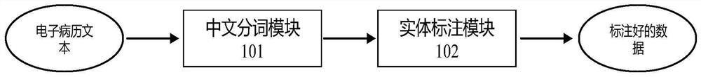 Medical named entity recognition system and method based on ALBERT model fusion