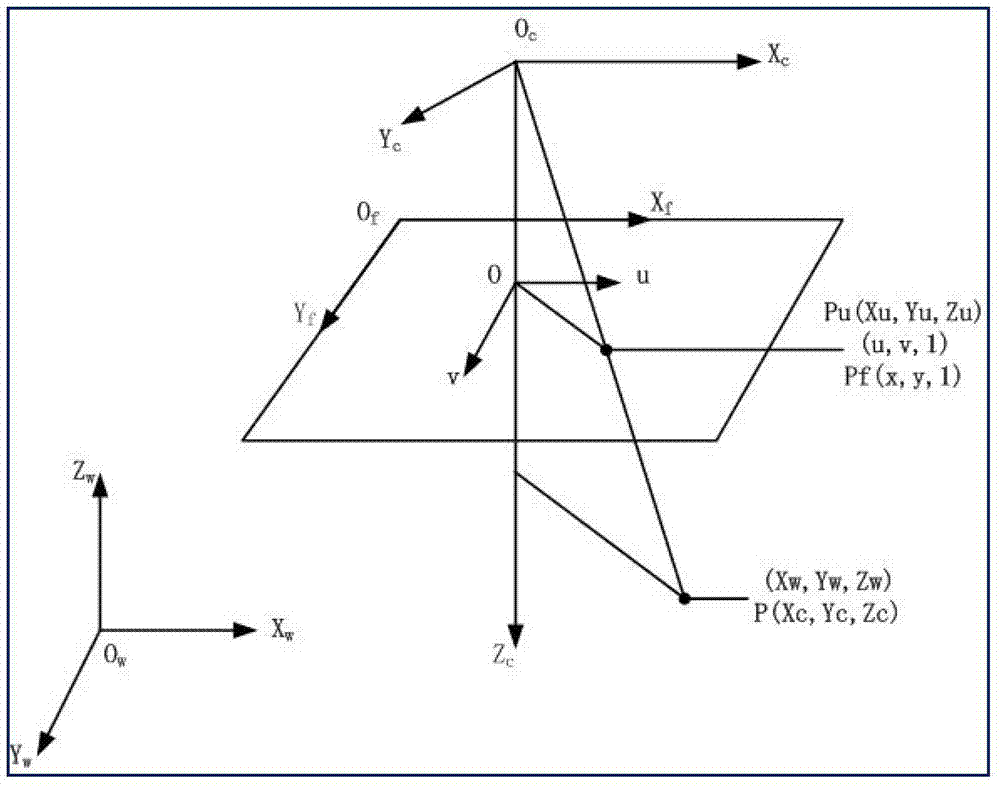 Three-dimensional mixed registration method in combination with visual registration and mechanical registration