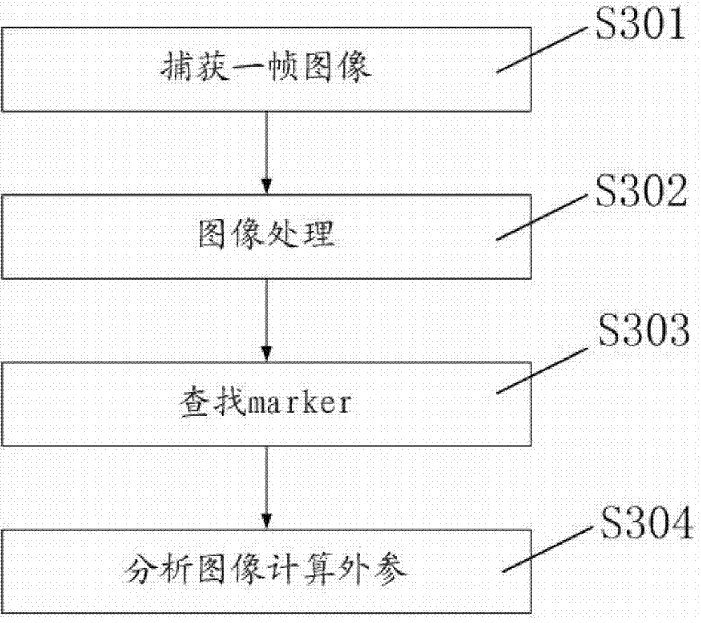 Three-dimensional mixed registration method in combination with visual registration and mechanical registration