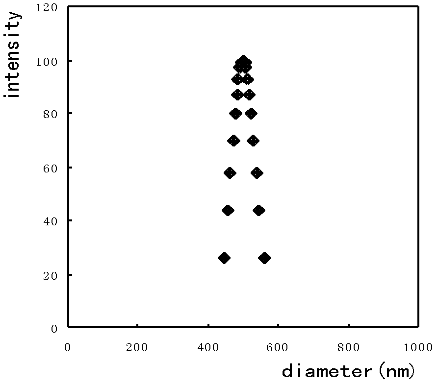 Nano-micro drug delivery system and preparation method of 10-hydroxyl camptothecin