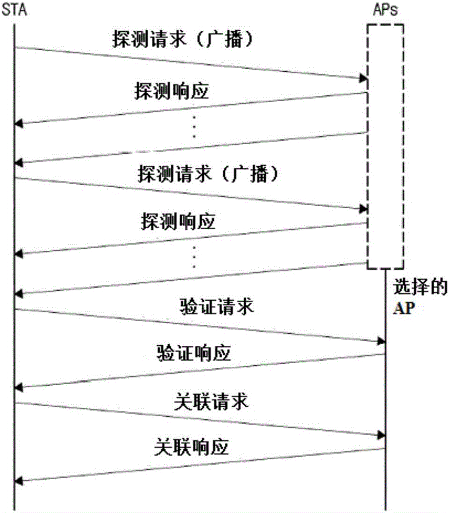 Method and apparatus for transmitting data in wireless LAN system