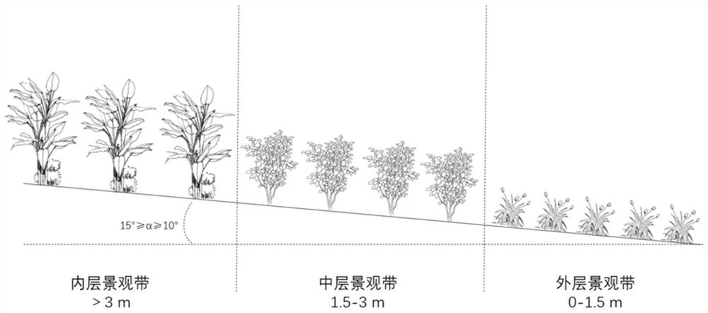 A kind of deworming egg composition and application thereof for soil improvement