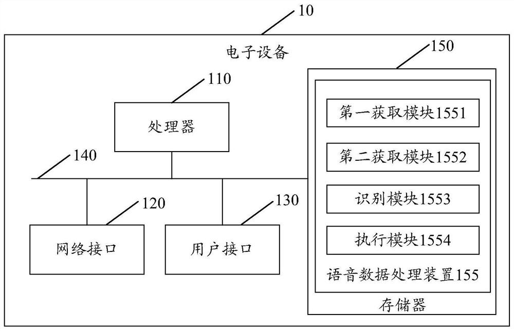 Voice data processing method and device, equipment, storage medium and program product