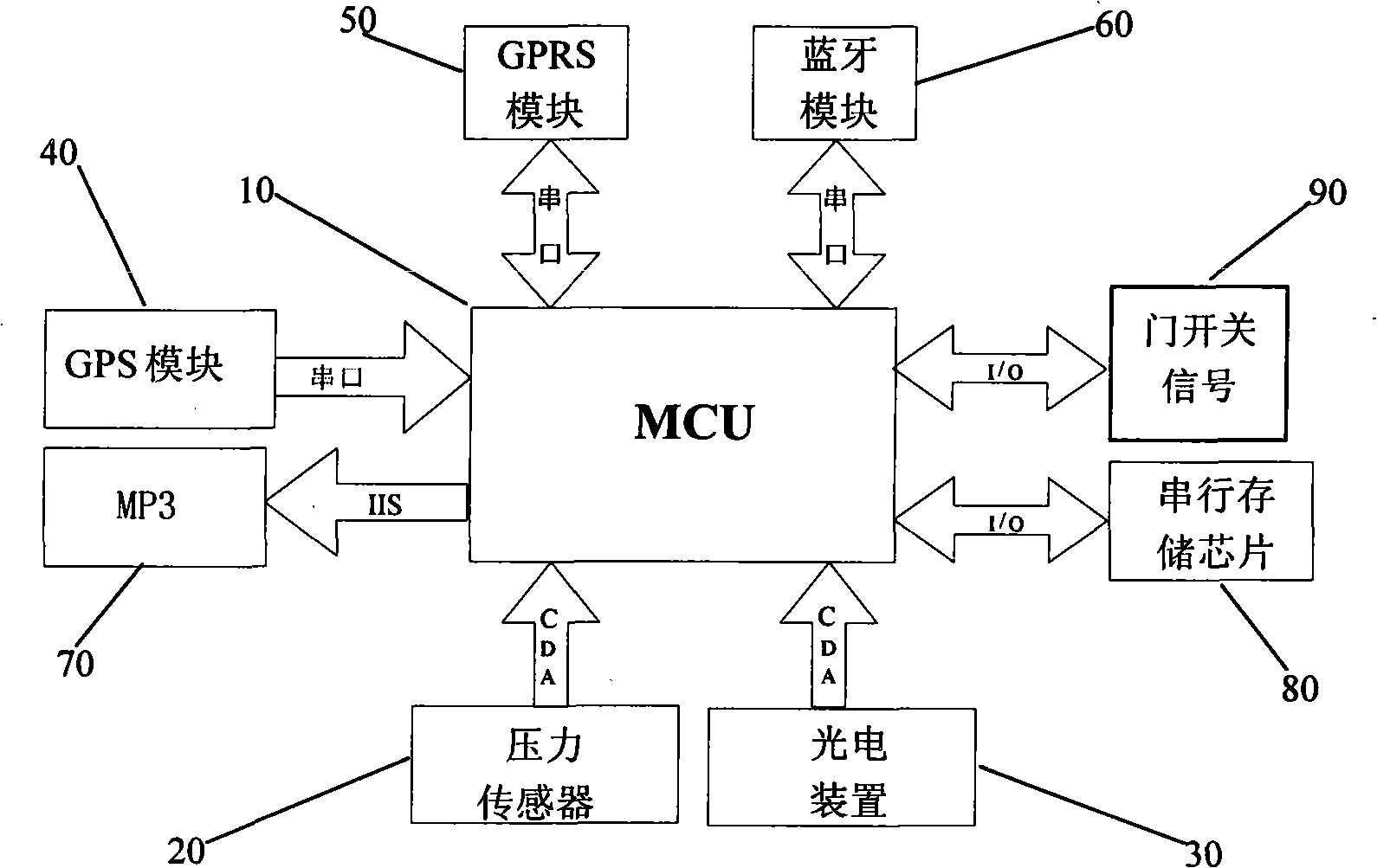 Device and method for collecting public traffic vehicle passenger flow