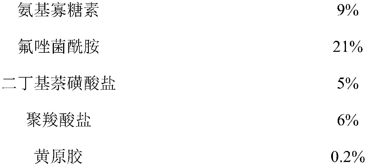 Pesticide composition containing amino-oligosaccharin and fluxapyroxad