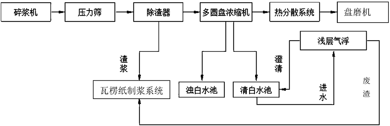 Cardboard paper pulping system