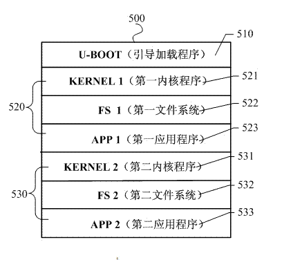 Method and device for automatically restoring embedded system of set top box