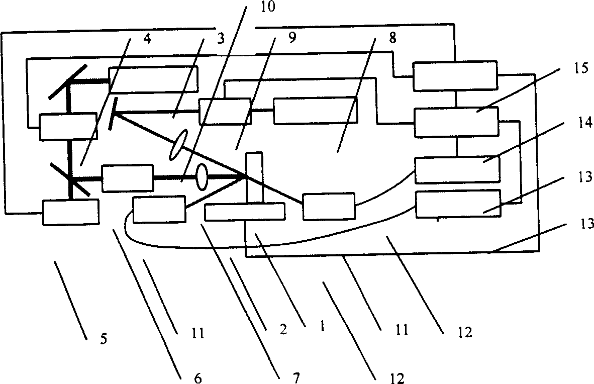 Transmissive and reflective film absorption measurement method and device for thermal lens