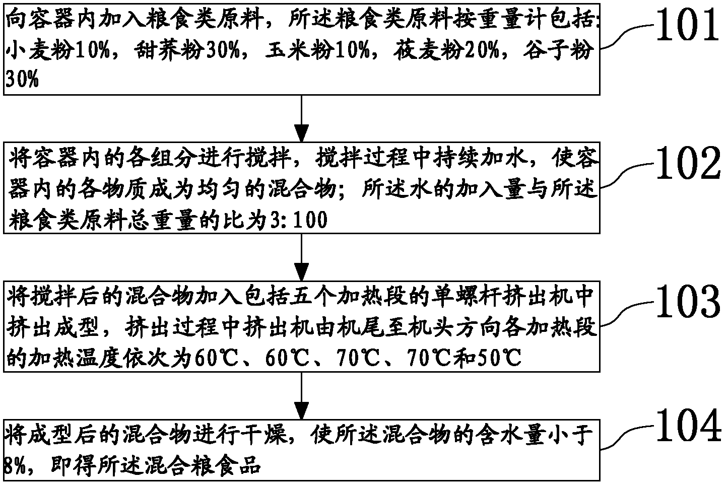 Coarse grain food and preparation method thereof