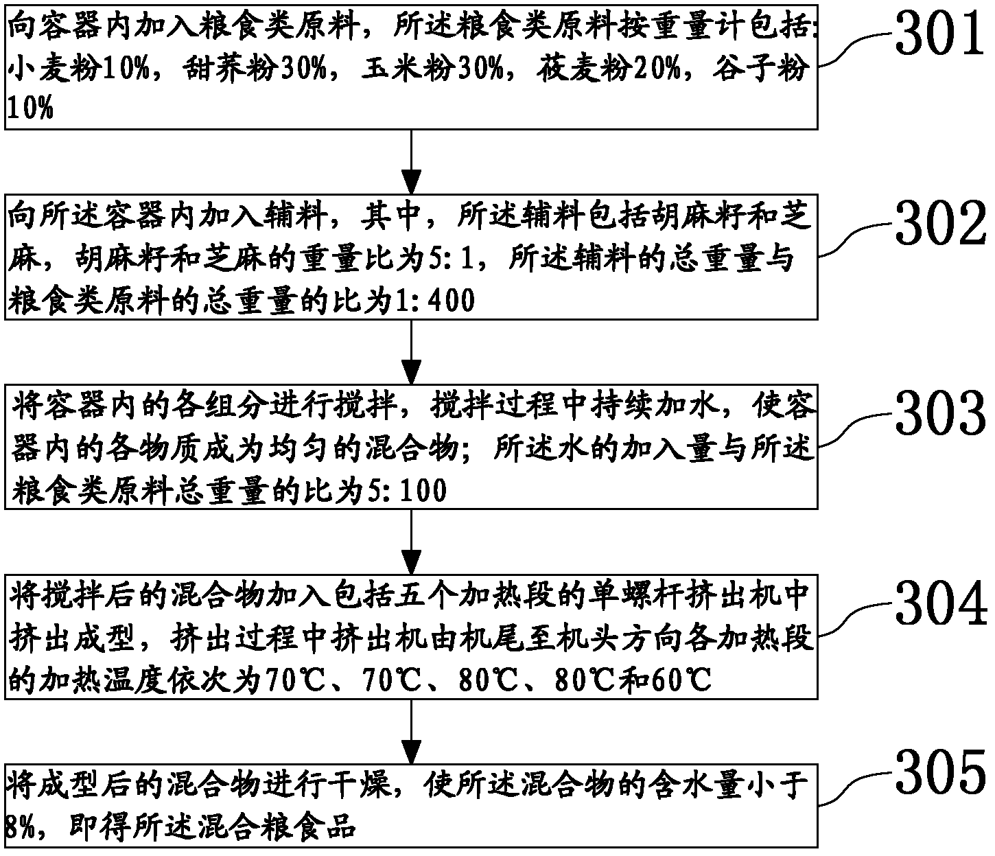 Coarse grain food and preparation method thereof