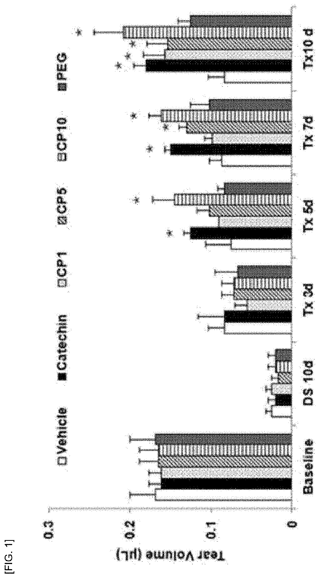 Composition, for preventing or treating dry eye syndrome, containing polyethylene glycol and flavonoid nanocomposite as active ingredient