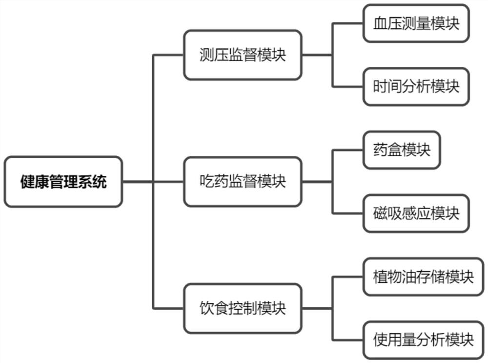 Hypertensive patient health management system