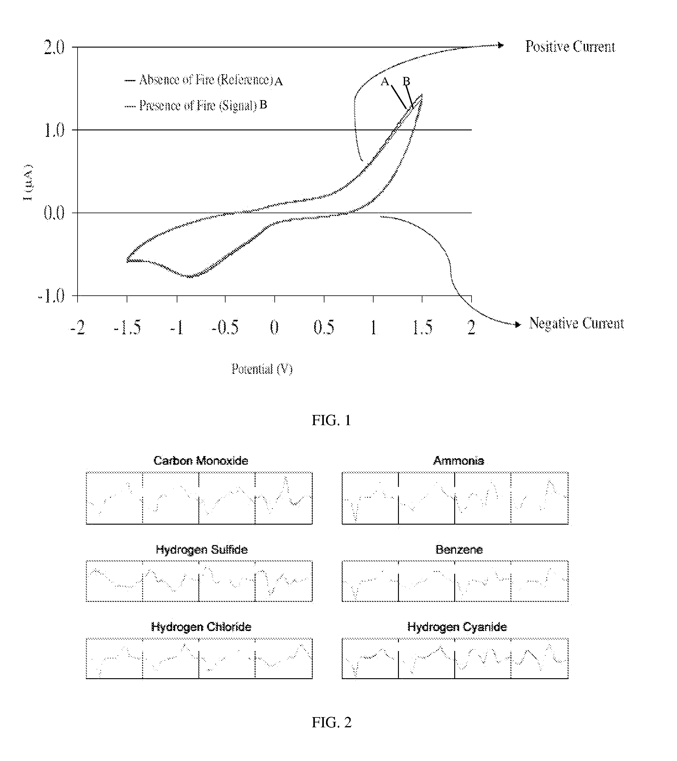 Method and system for analyzing signal-vector data for pattern recognition from first order sensors