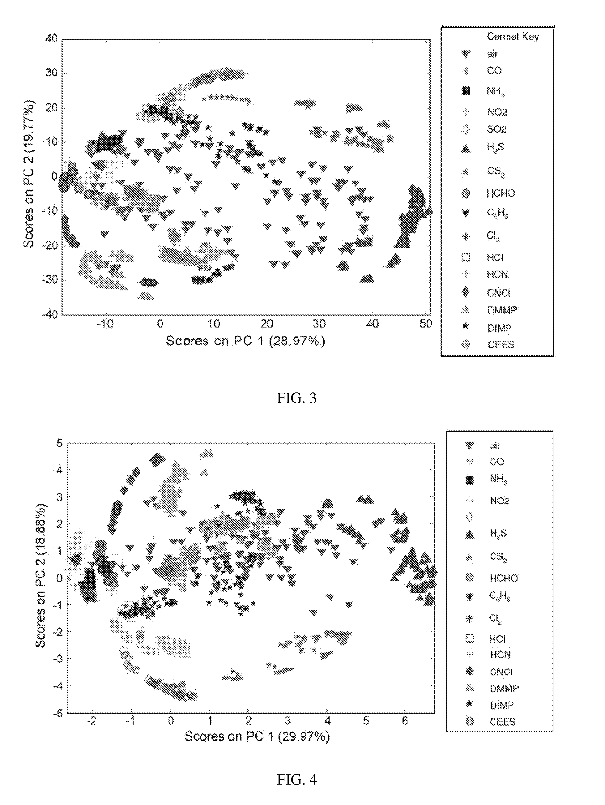 Method and system for analyzing signal-vector data for pattern recognition from first order sensors