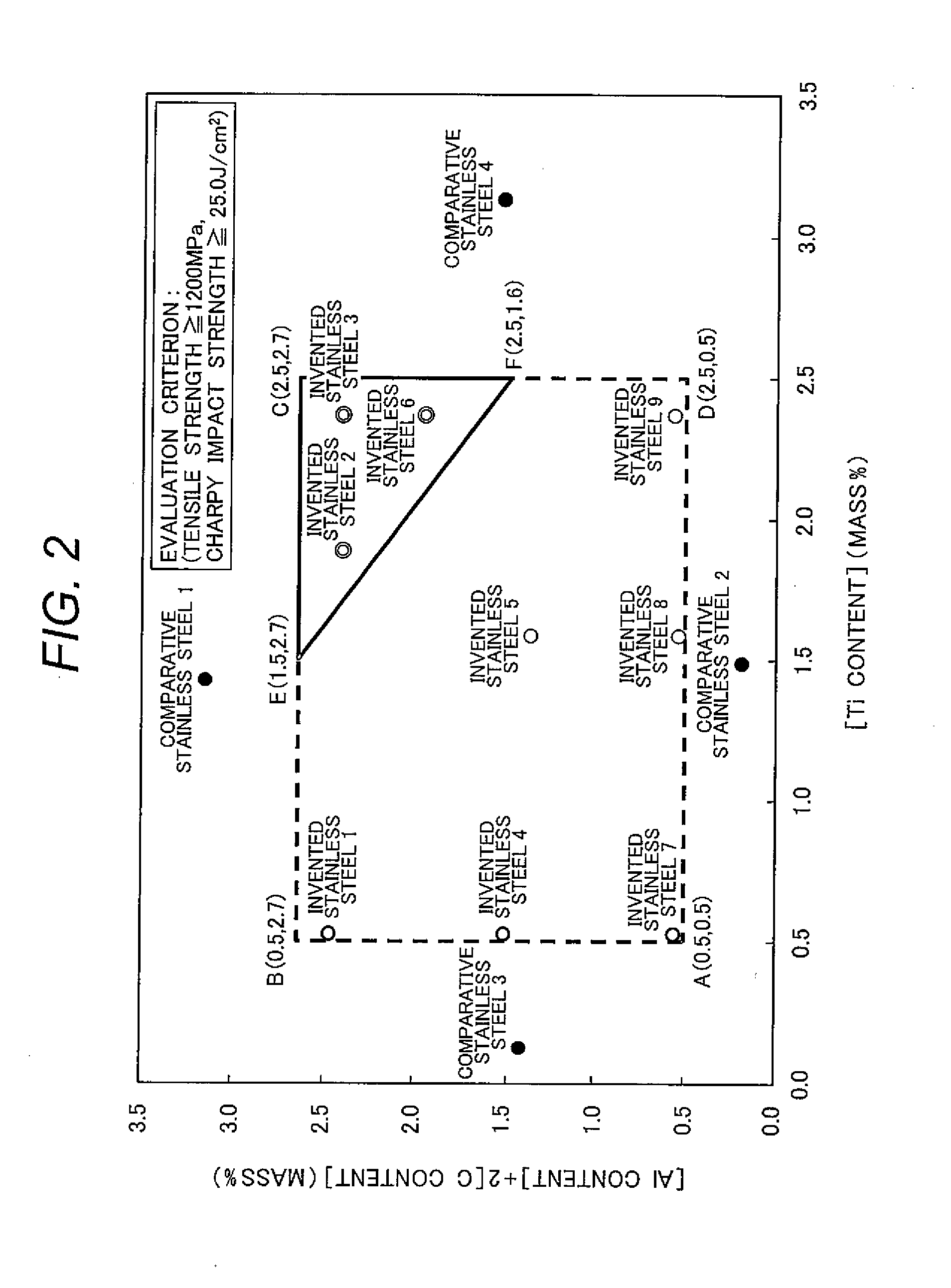 Precipitation Hardening Martensitic Stainless Steel and Steam Turbine Component Made Thereof