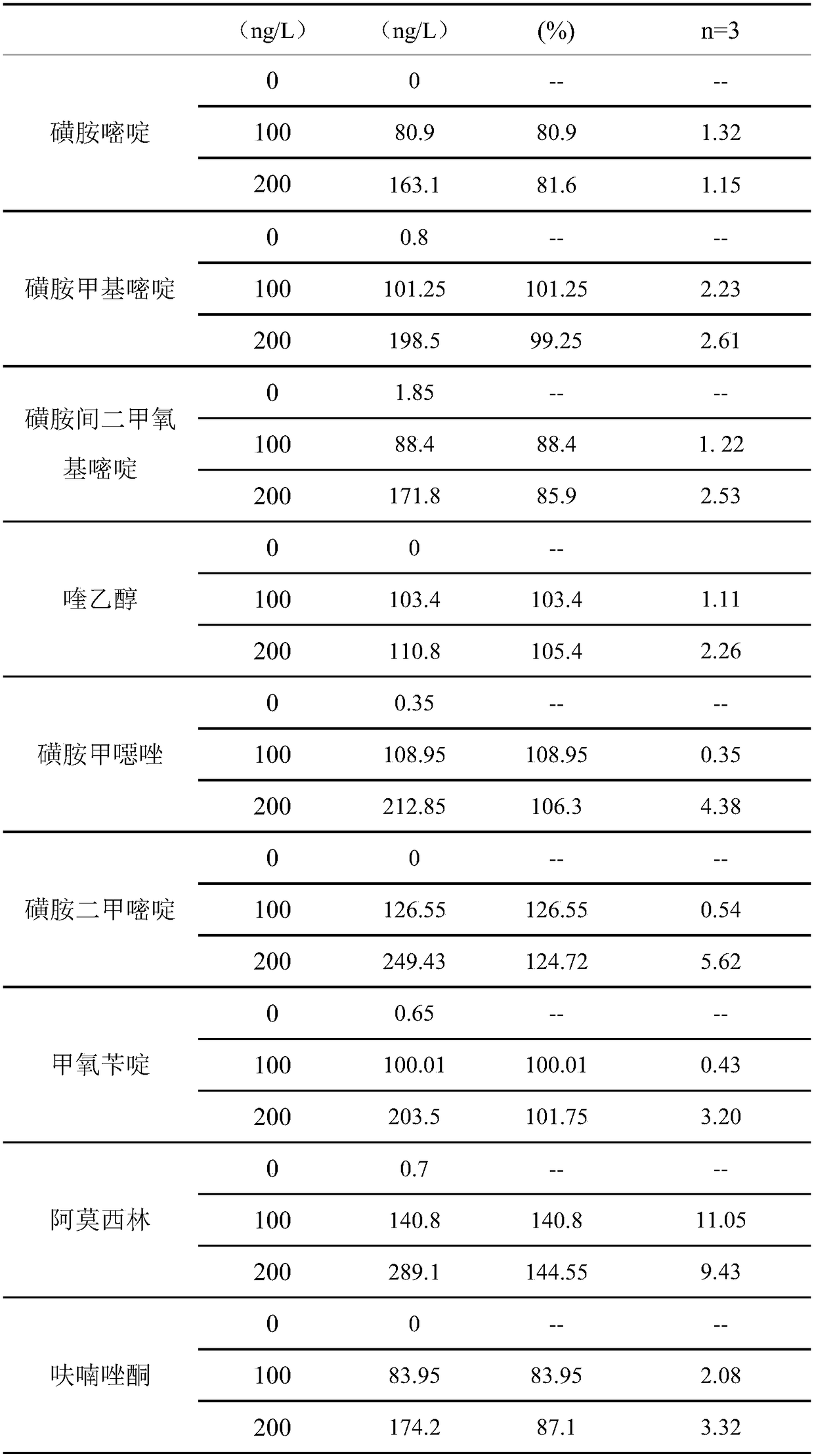 Method for simultaneously detecting 15 antibiotics in aquaculture water body by solid-phase extraction pretreatment combined with liquid chromatography-mass spectrometry technology