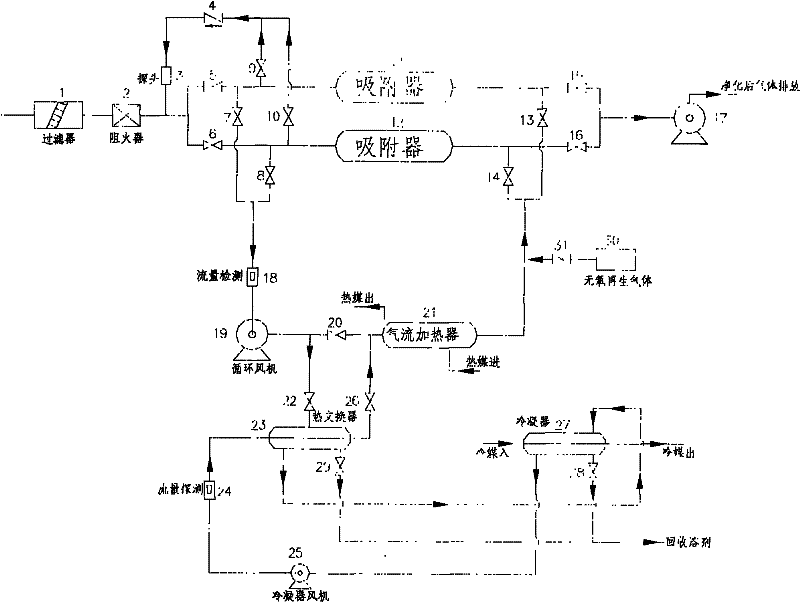 Method and apparatus for circulating, desorbing, shunting, recovering, and reclaiming hot gas by using adsorption bed