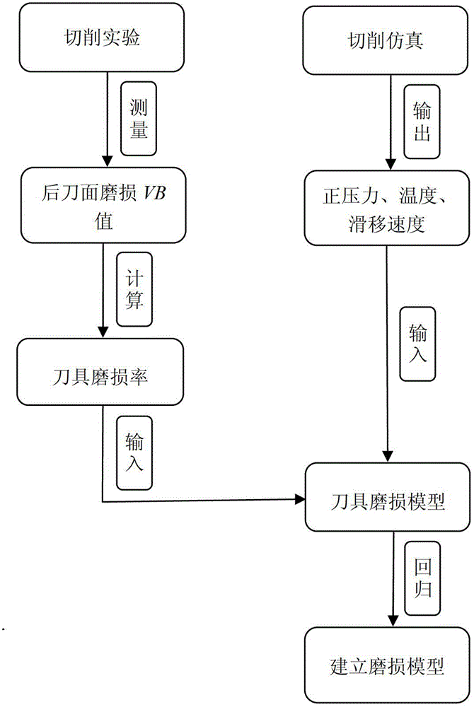 Cutter wear mechanism analysis method