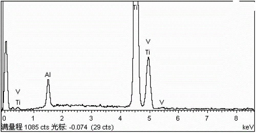 Cutter wear mechanism analysis method