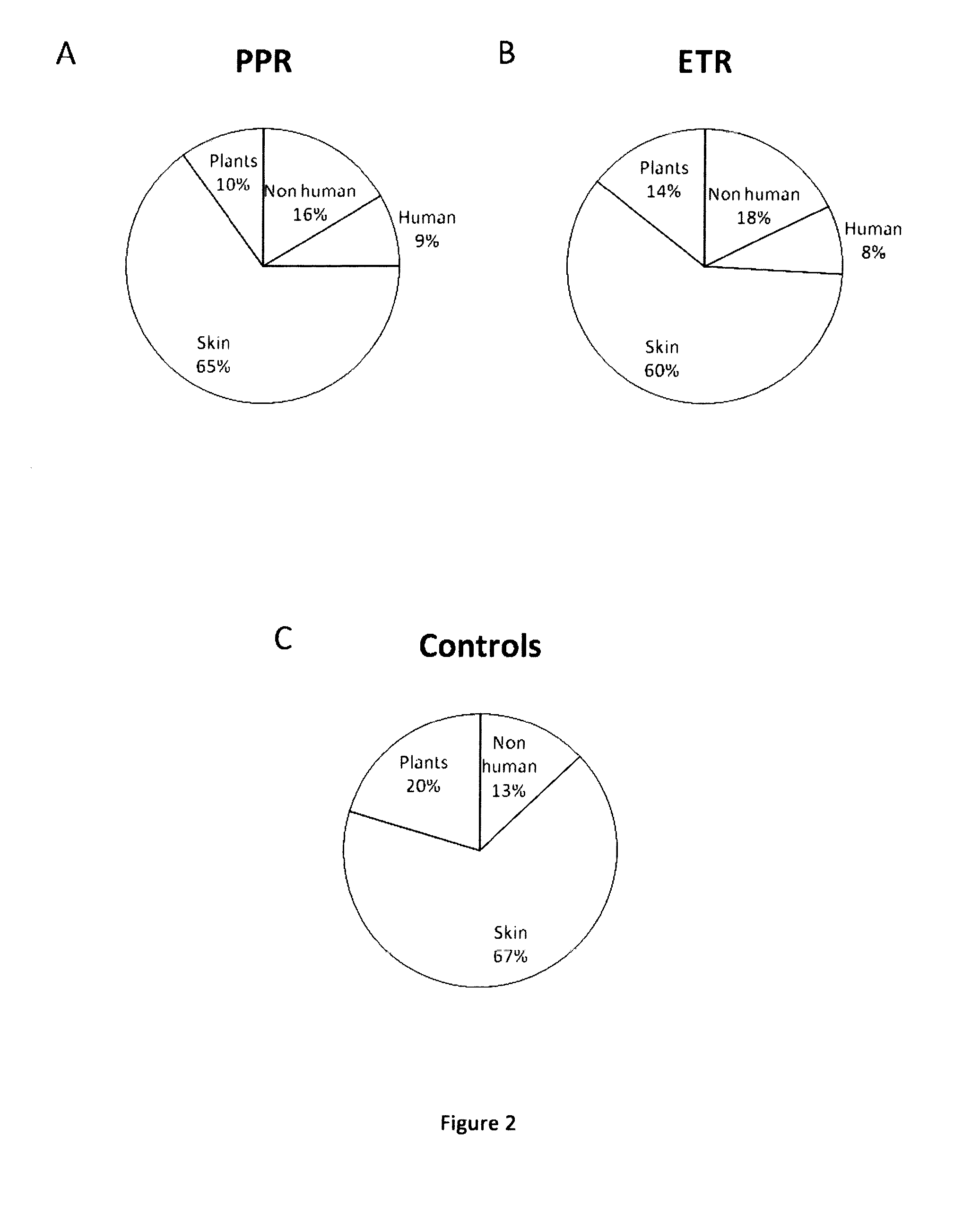 Method for the diagnosis of rosacea