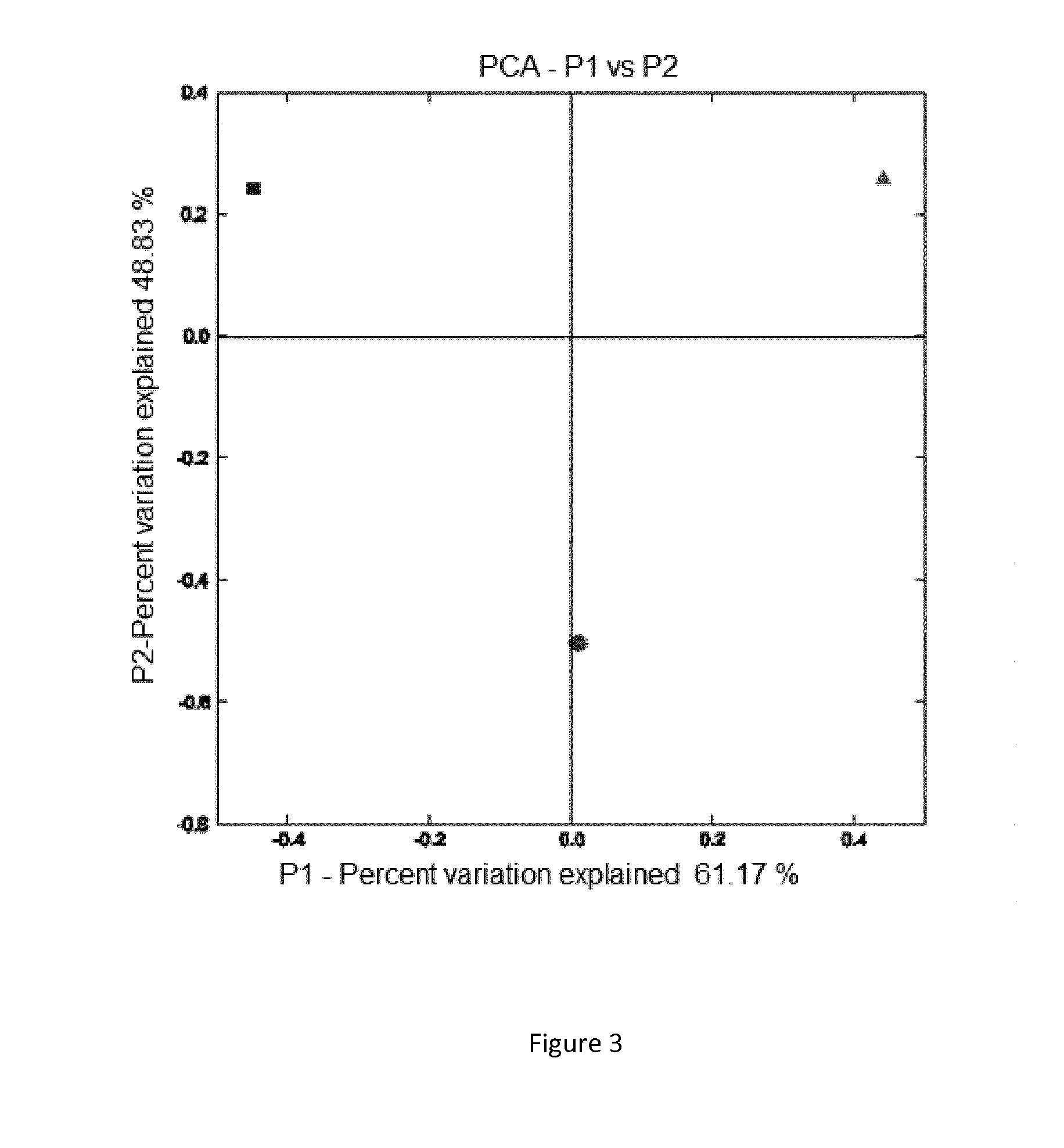 Method for the diagnosis of rosacea