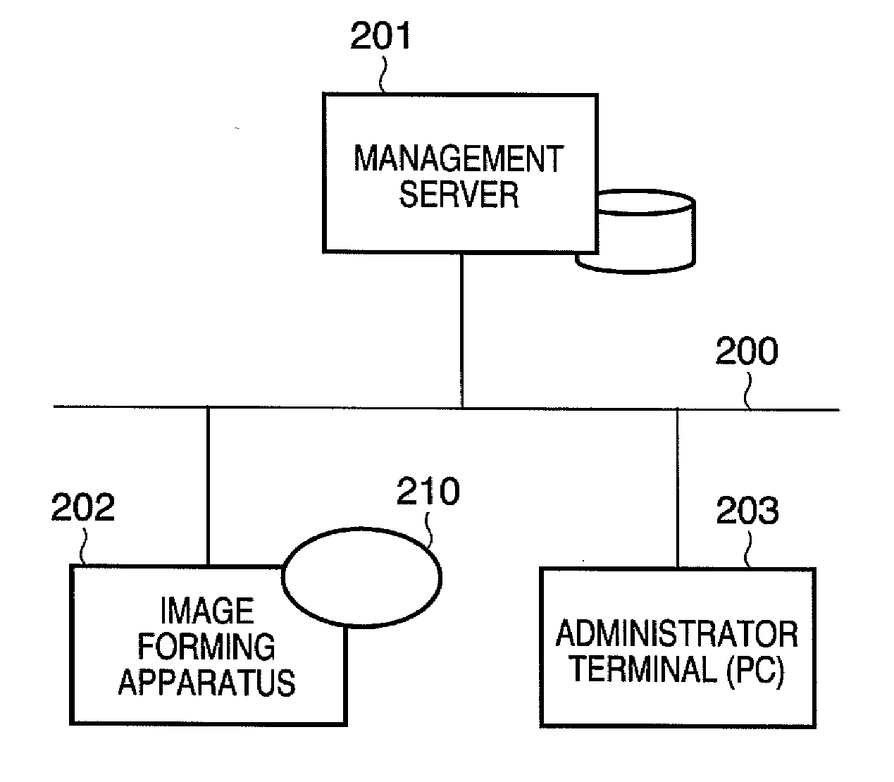 Program management apparatus and method