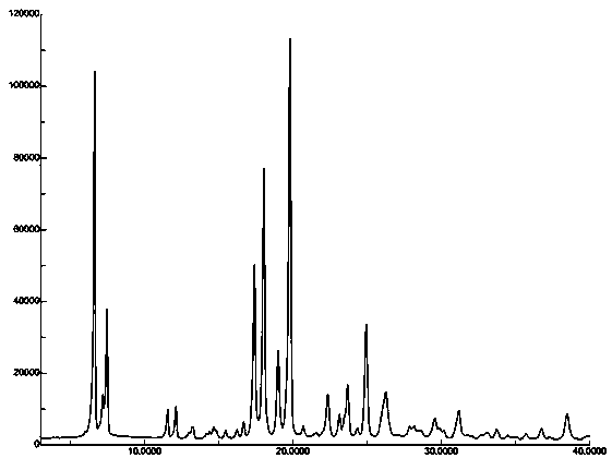 Crystal form B of flunarizine hydrochloride and preparation method thereof