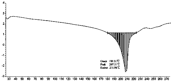 Crystal form B of flunarizine hydrochloride and preparation method thereof