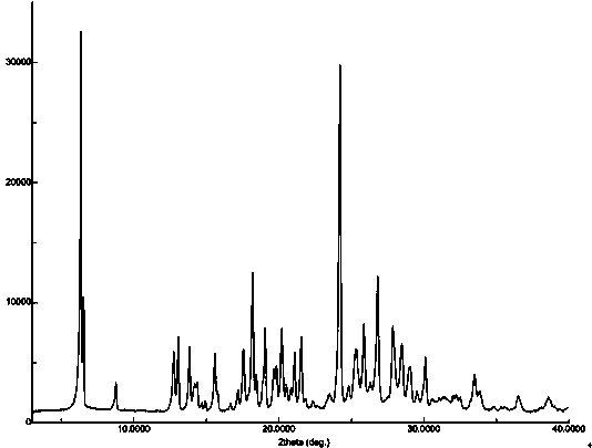 Crystal form B of flunarizine hydrochloride and preparation method thereof