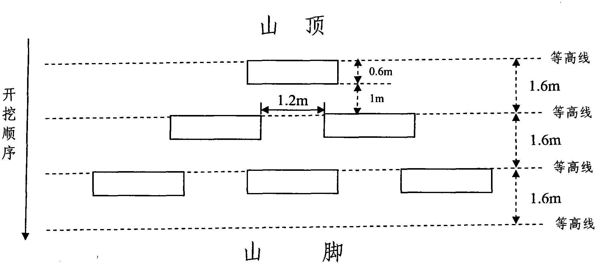 Dense ditch management method