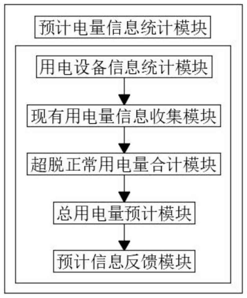 Optimized scheduling system for park integrated energy system