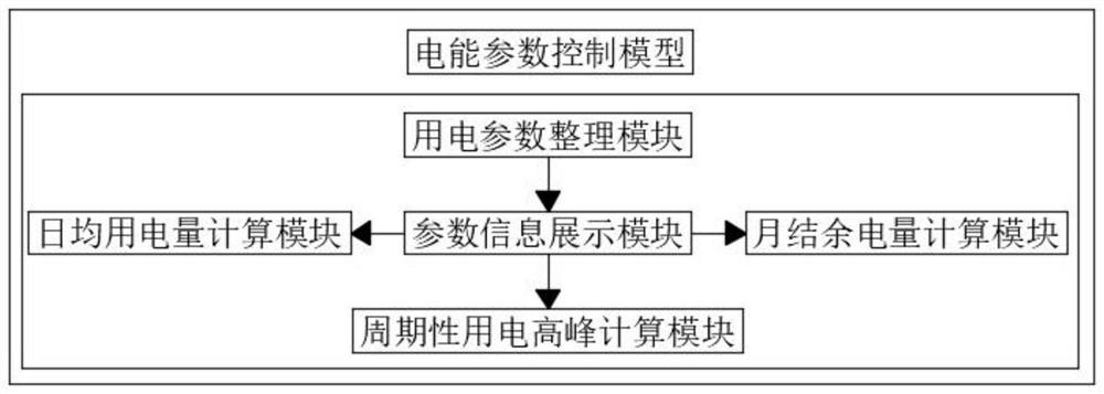 Optimized scheduling system for park integrated energy system