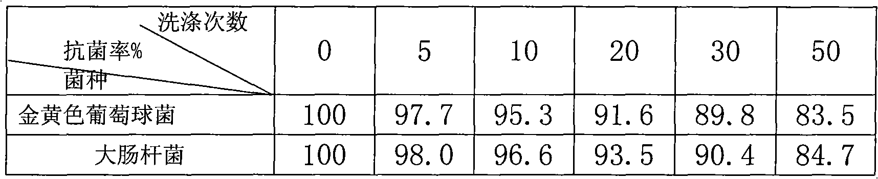 Mugwort leaf oil microcapsule antibacterial crease-resistant fabric and preparation method thereof