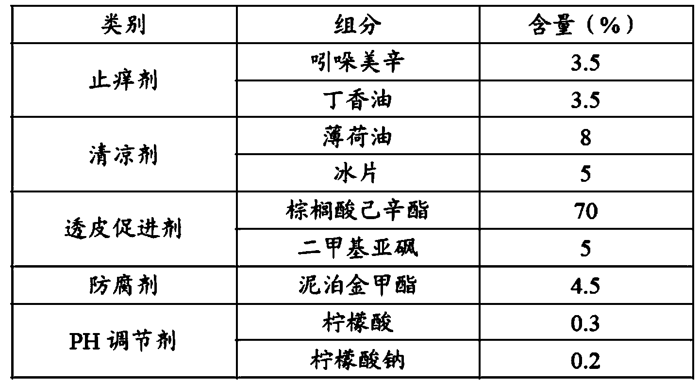 Cooling and itching relieving composition and paper towel employing same