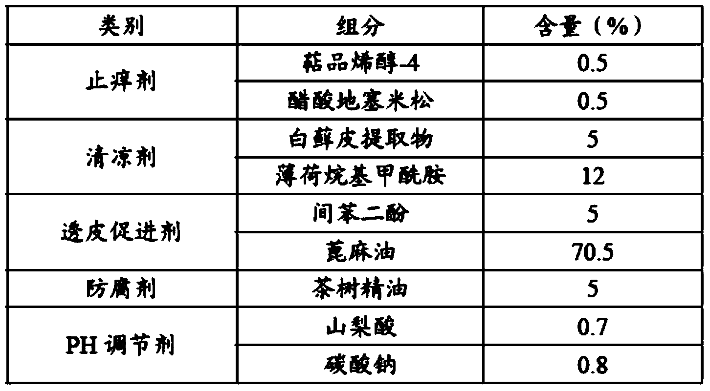 Cooling and itching relieving composition and paper towel employing same