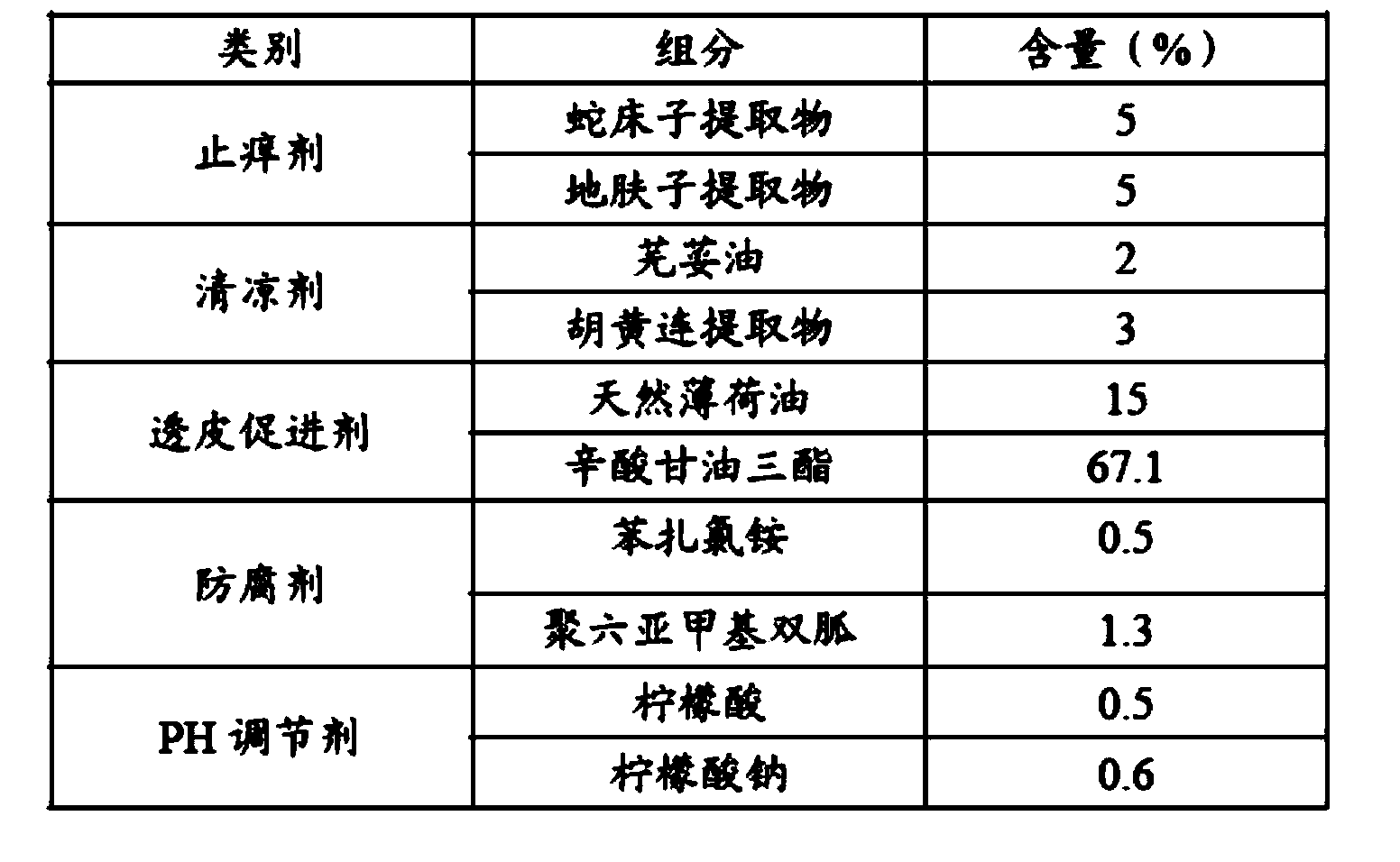 Cooling and itching relieving composition and paper towel employing same