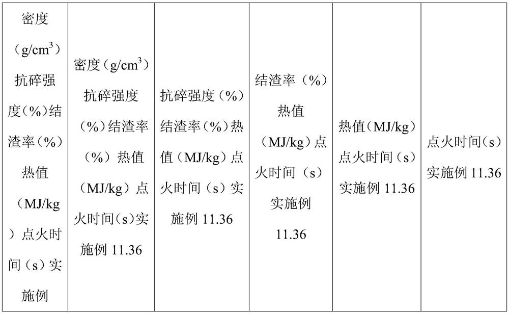 Anti-slagging biomass pellet fuel and preparation method thereof