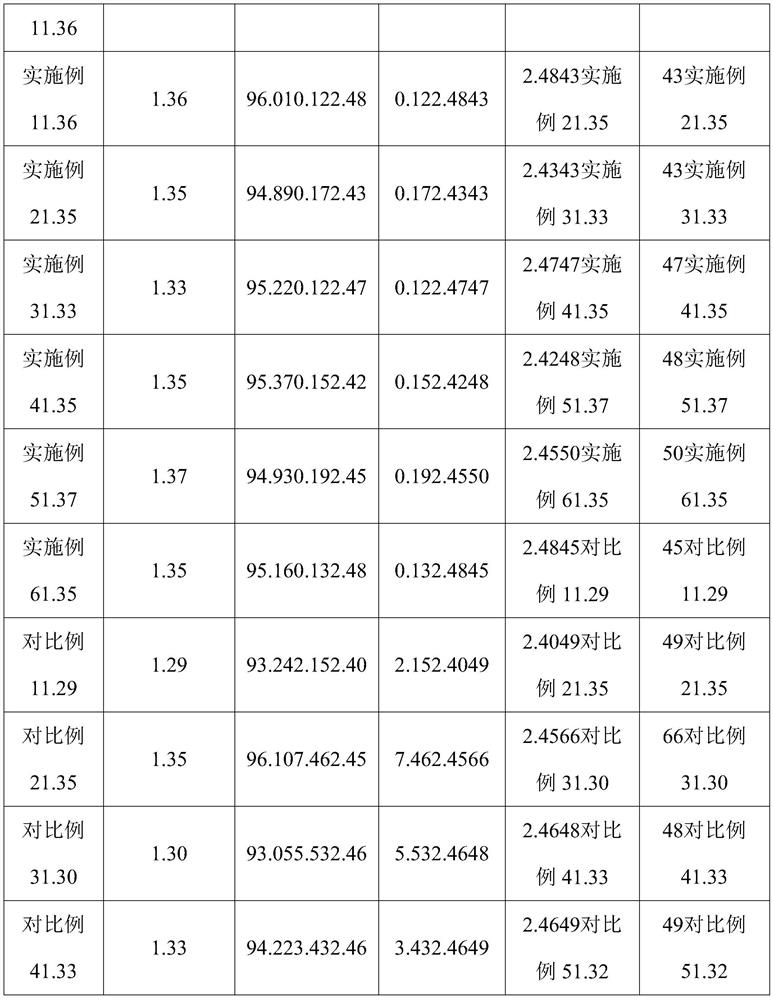 Anti-slagging biomass pellet fuel and preparation method thereof