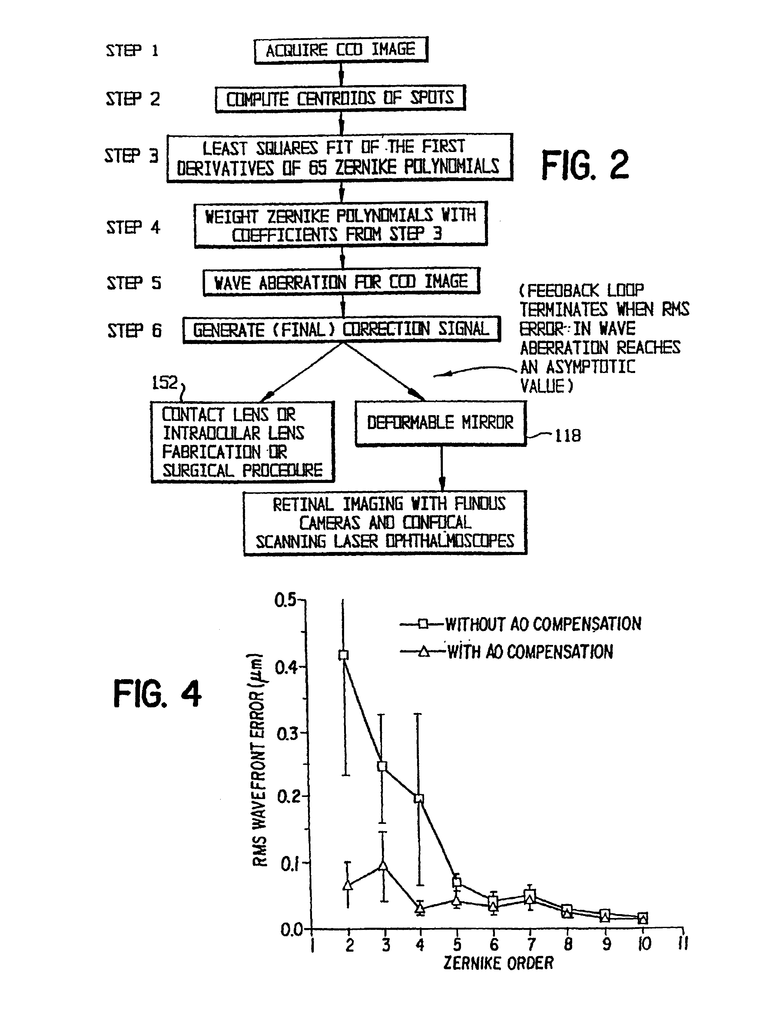 Method and apparatus for improving vision and the resolution of retinal images