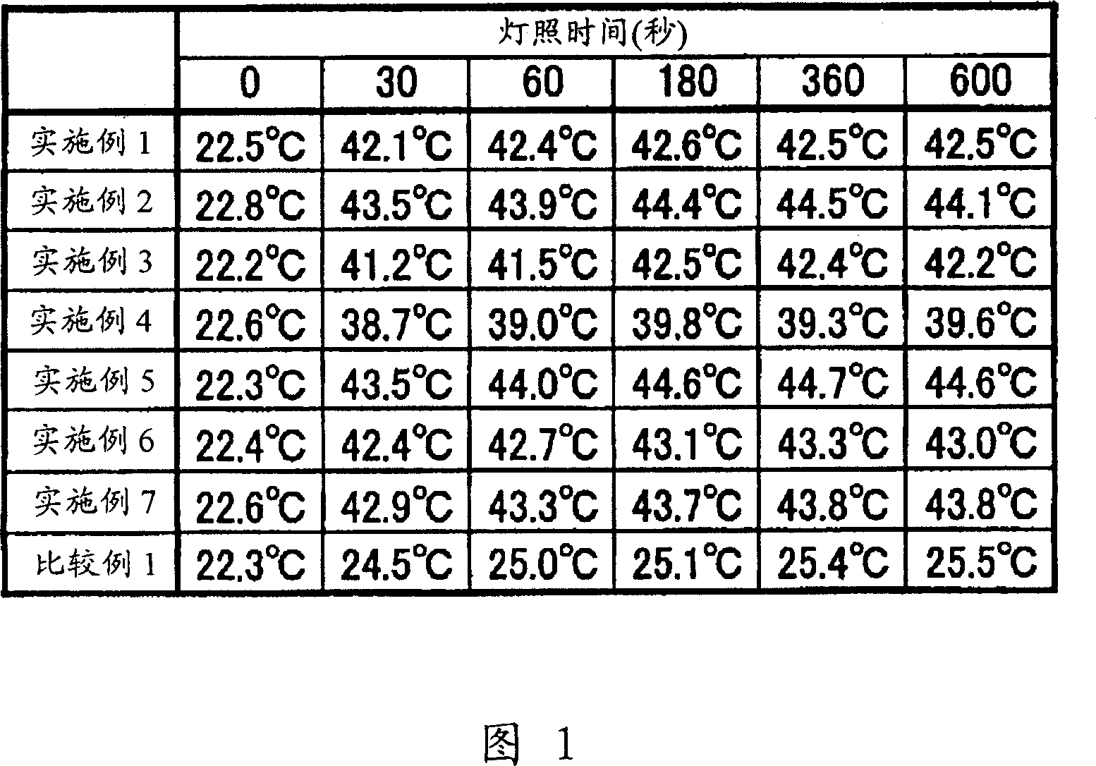 Fiber containing boride microparticle and textile product therefrom