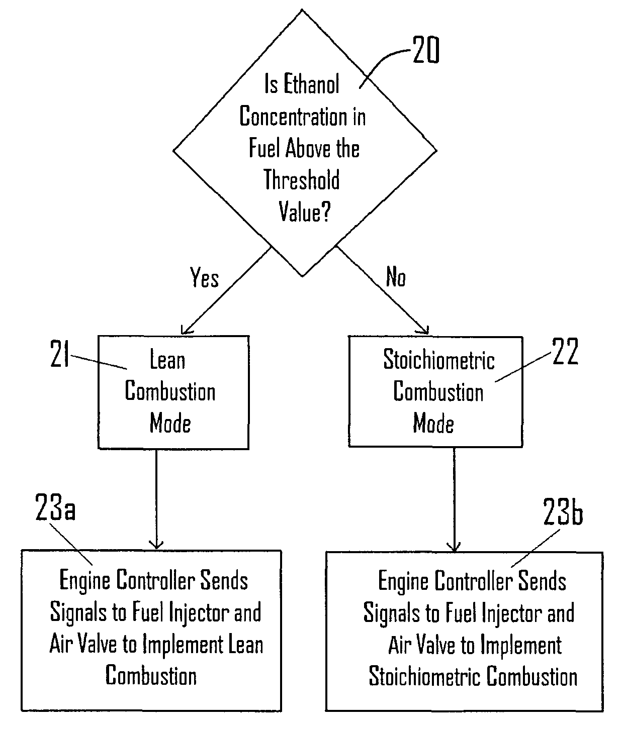 Flex fuel internal combustion engine system