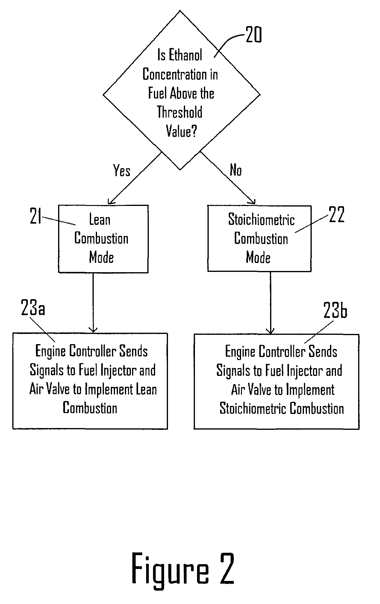 Flex fuel internal combustion engine system