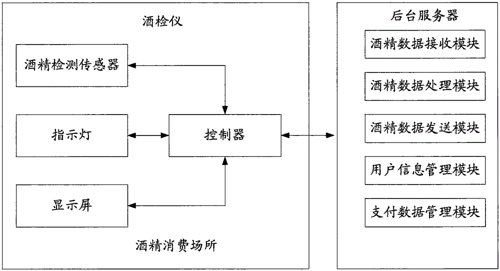 Alcohol detection health management system and method