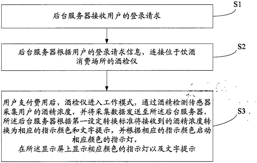 Alcohol detection health management system and method