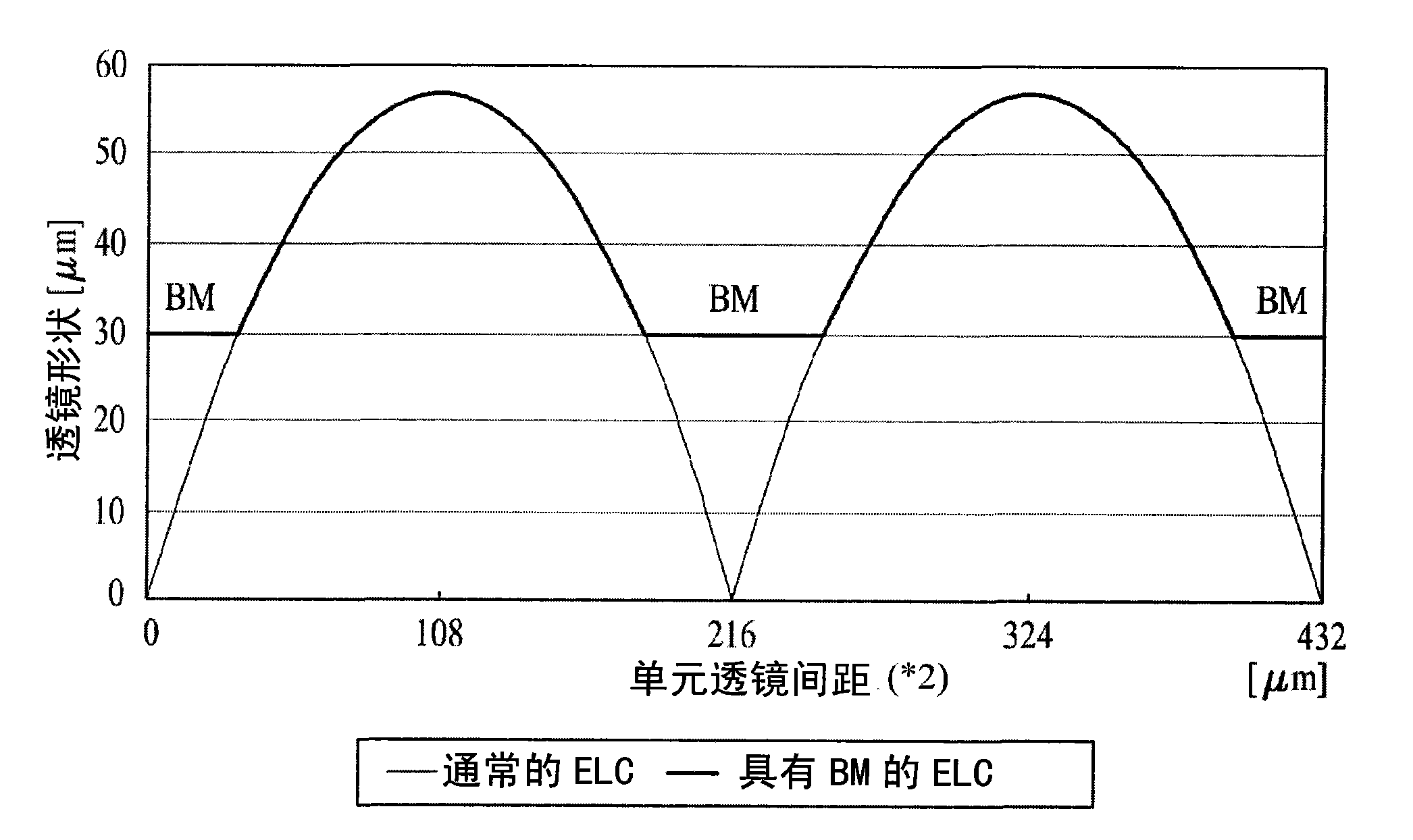 Electrically-driven liquid crystal lens and stereoscopic display device using the same