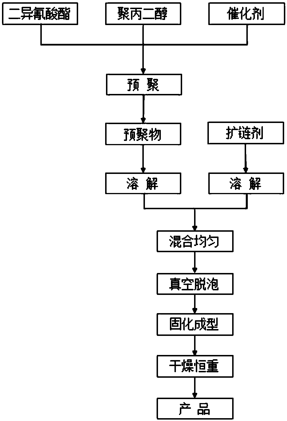 Polyurea self-repairing thermoplastic elastomer and preparation method thereof