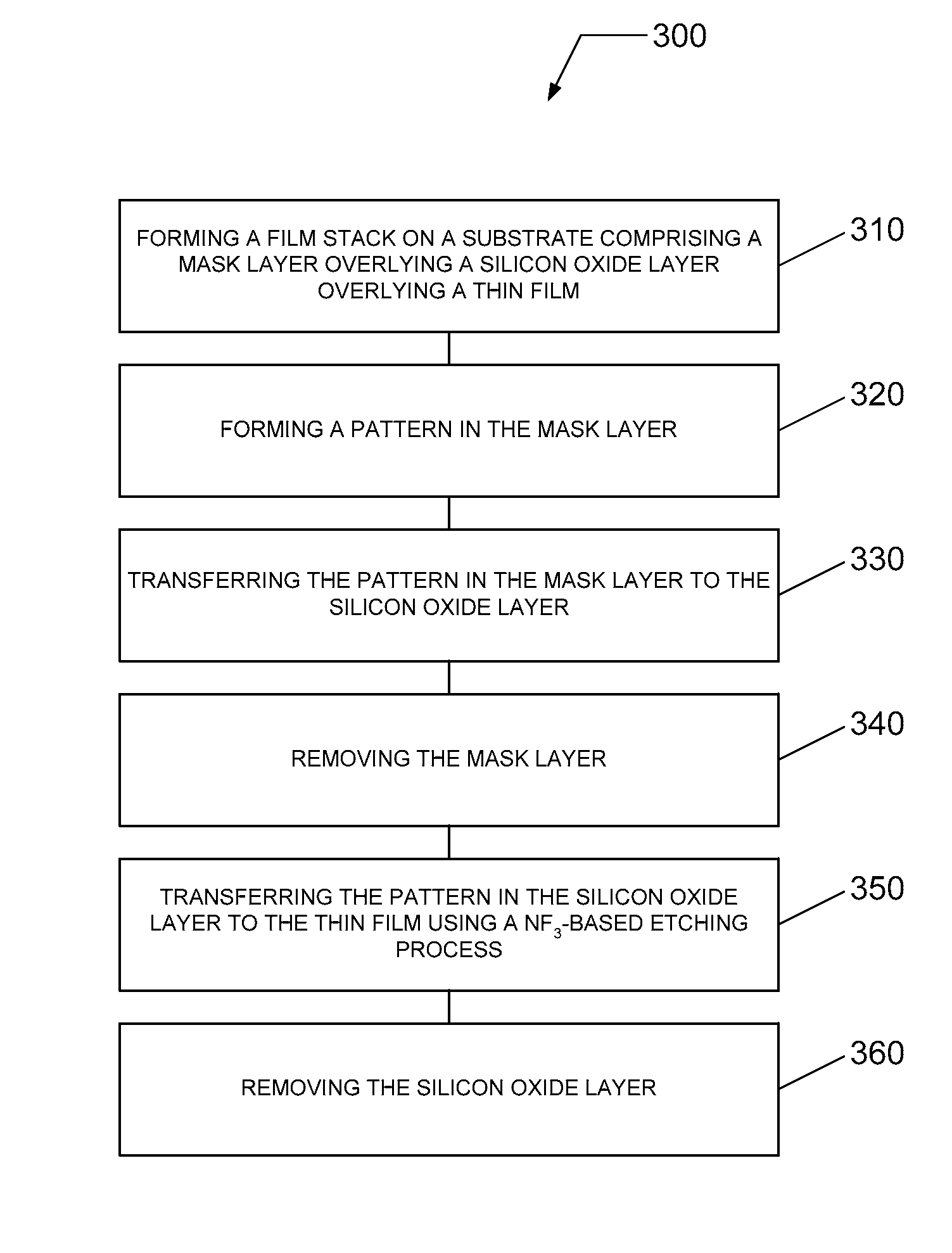 Method for metallizing a pattern in a dielectric film